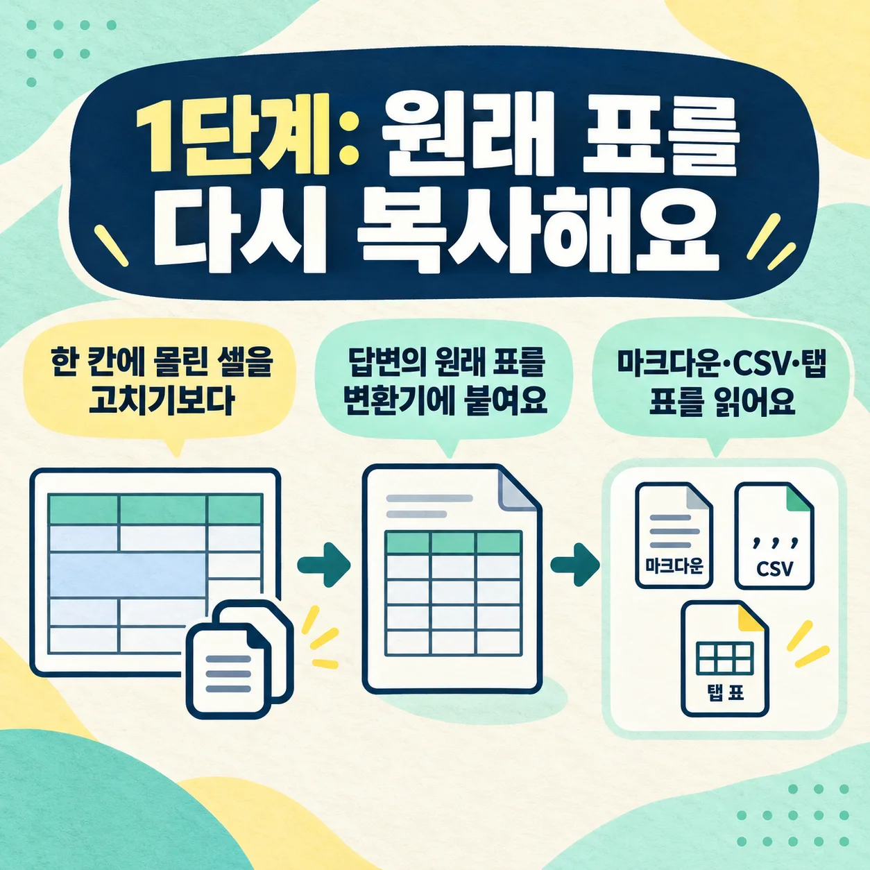 챗GPT 답변의 원래 표를 다시 복사해 변환기에 붙여 넣는 1단계